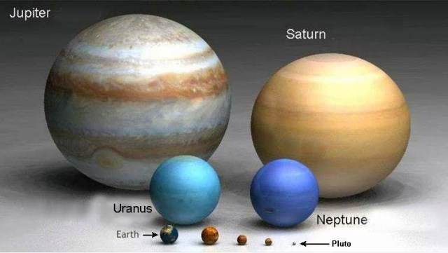 Tamaño comparativo de los Planetas