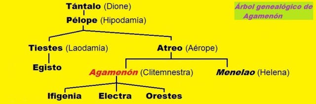 Agamenón