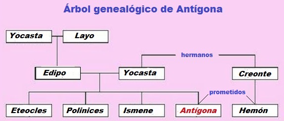 Antígona